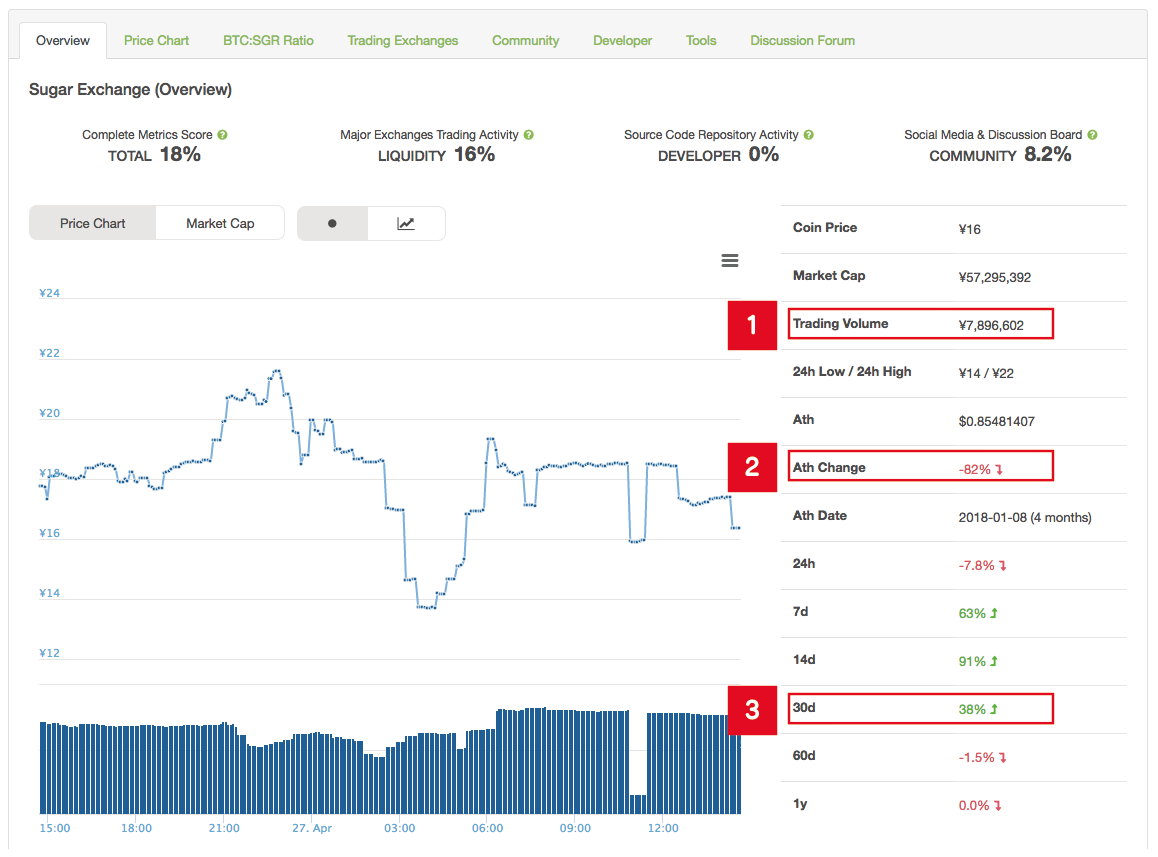 持ってる草コインが平均2,000%上昇してる私の有望草コンの見分け方 │ Just do what you love!